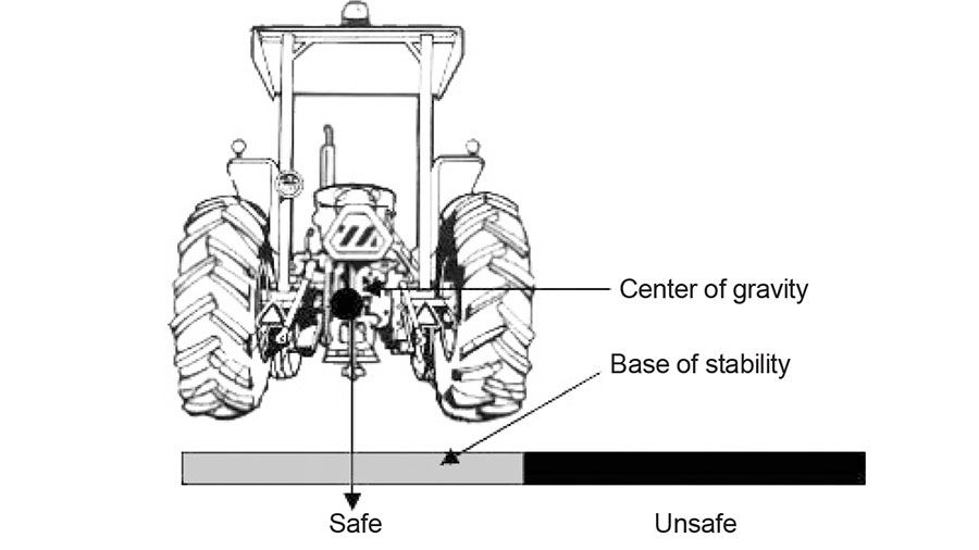 Tractor rollovers